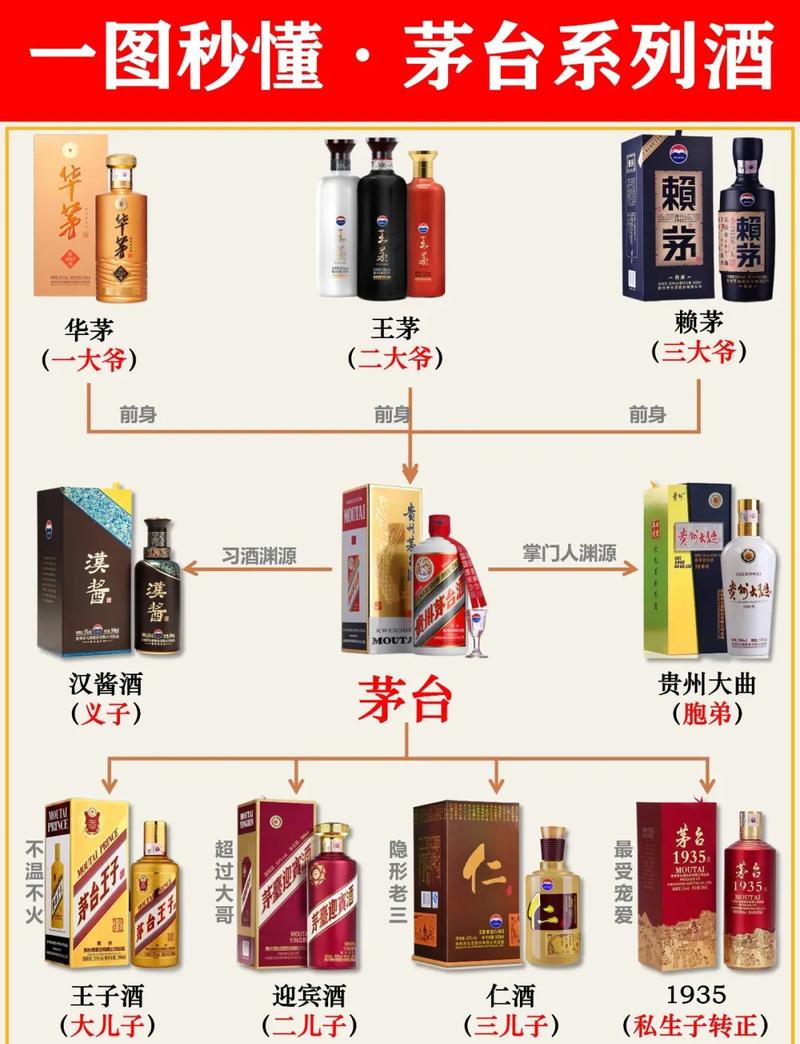 新手选酒，几个不踩坑的肺腑之言