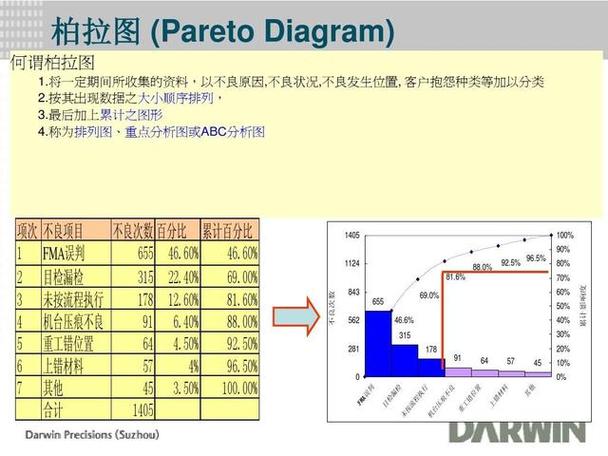 别把柏拉图做成数据花瓶！质量控制（QC）七大手法实战拆解