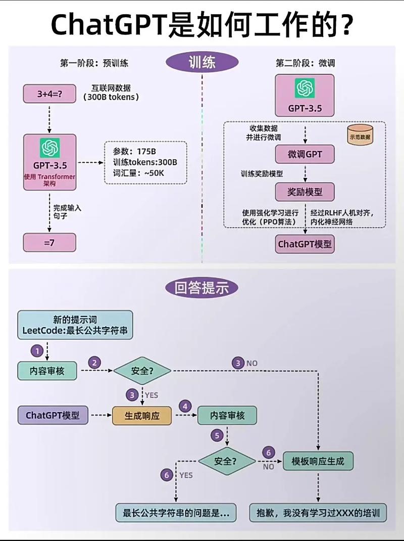 ChatGPT SEO完整工作流程示意图