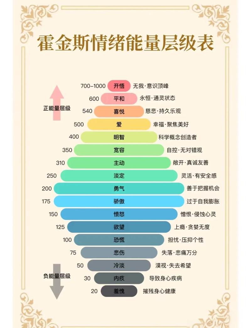 0-3岁无痕养育分月龄情绪修复对照表