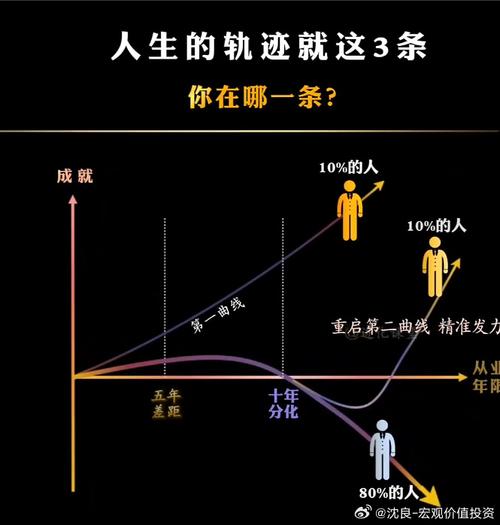 未来怎么走？我看到的三个变化