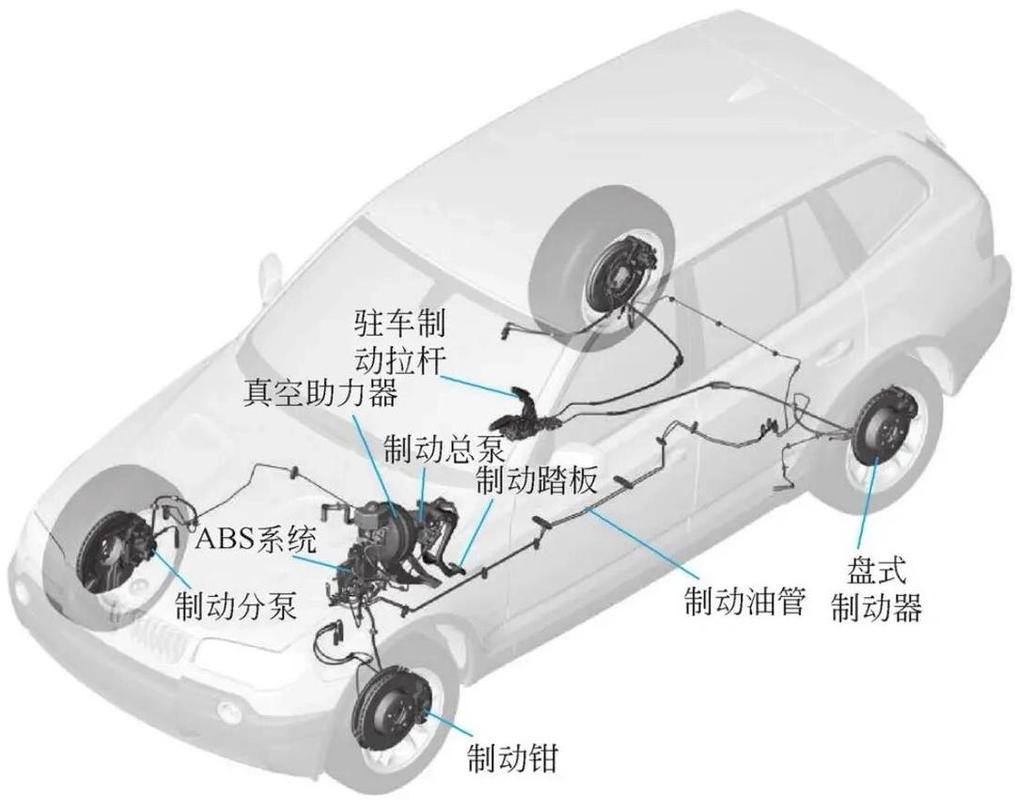 汽车制动系统管路含水位置示意图