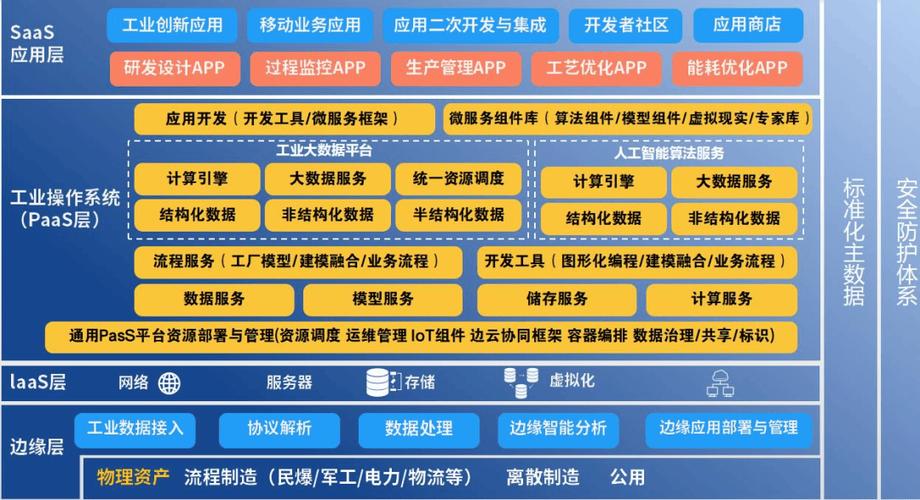 工业中间件：为什么说它是制造业数字化转型的隐形底座