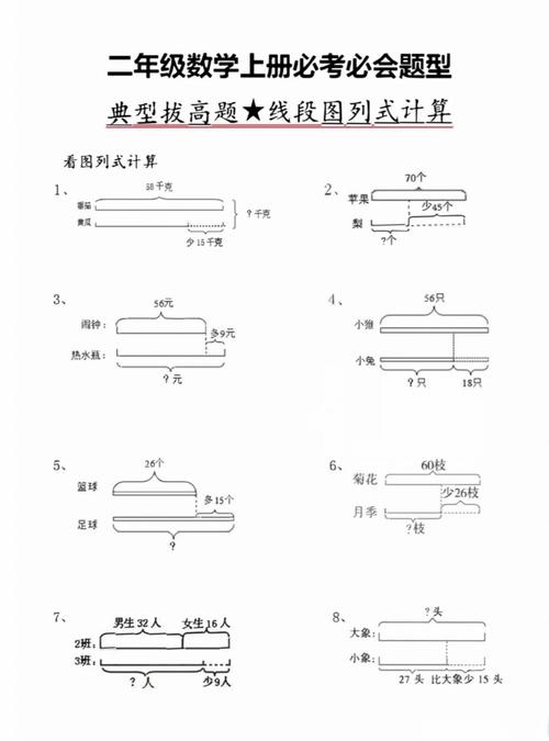 小学数学方程等量关系线段图示例