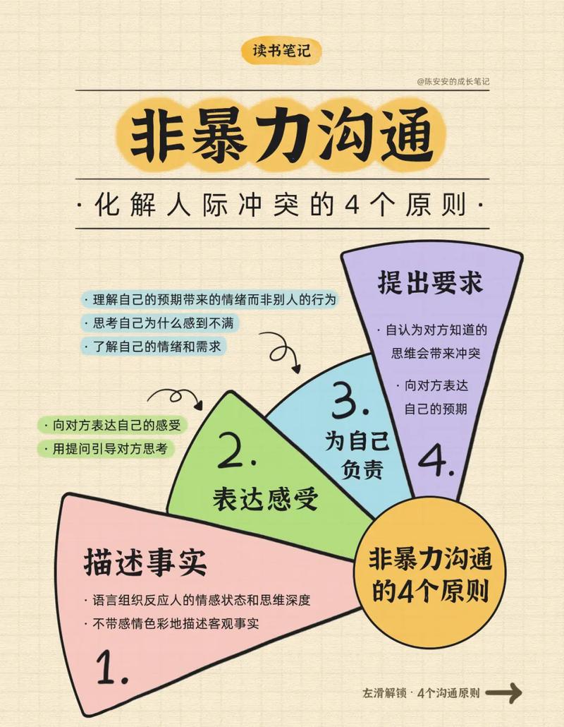 别把非暴力沟通变成另一种控制