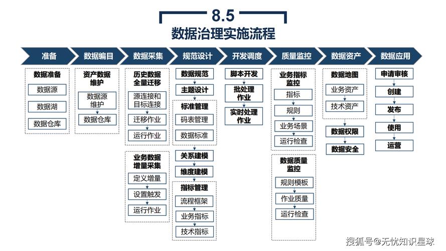 低成本做OT数据治理的起步思路