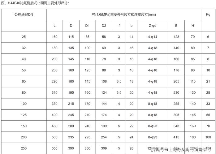 不同工况下止回阀选型对比图