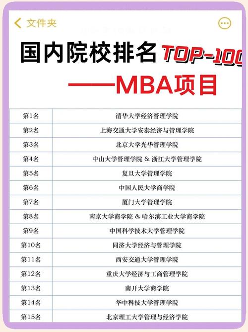 2025年,哪类MBA才是聪明人的选择?