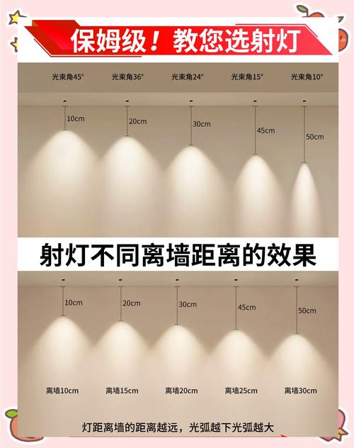 深度调光射灯0.5%最低亮度与100%亮度实拍对比图
