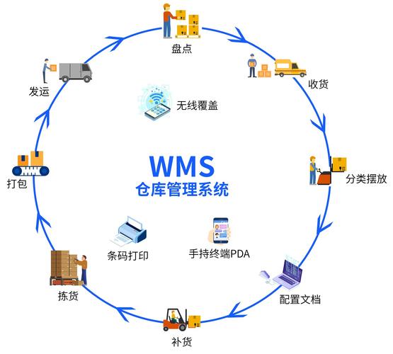 仓储WMS系统波次拣选流程示意图