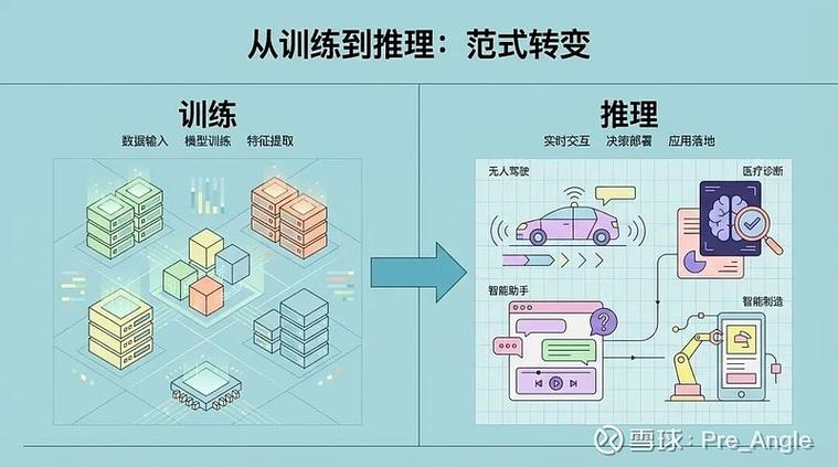 四、未来会怎样?AI搜索正在从“识别”走向“推理”
