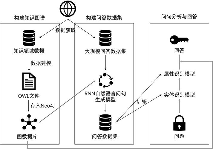 生成式搜索引擎语义图谱构建示意图
