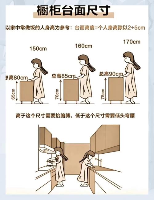 不同身高适配橱柜高度参考表
