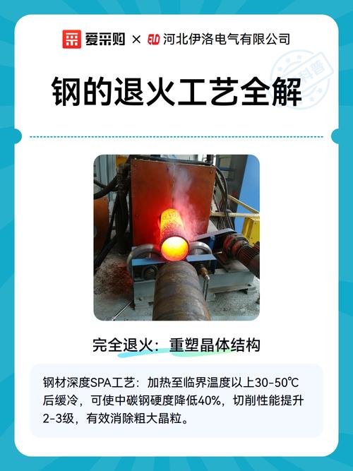 不止钢铁，好多制造都离不开退火