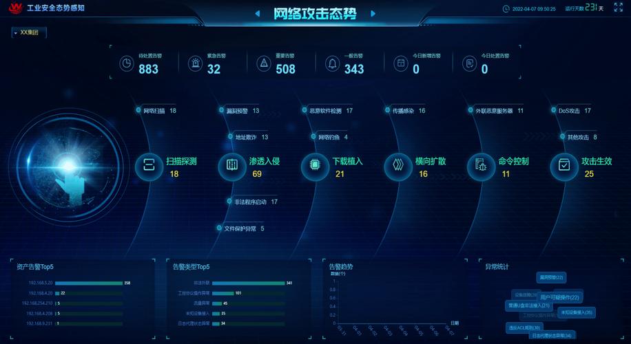 2024年工业安全态势感知的新落地趋势