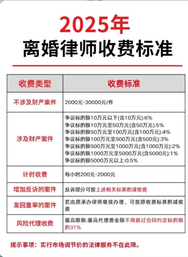 上海离婚律师收费模式对比图解