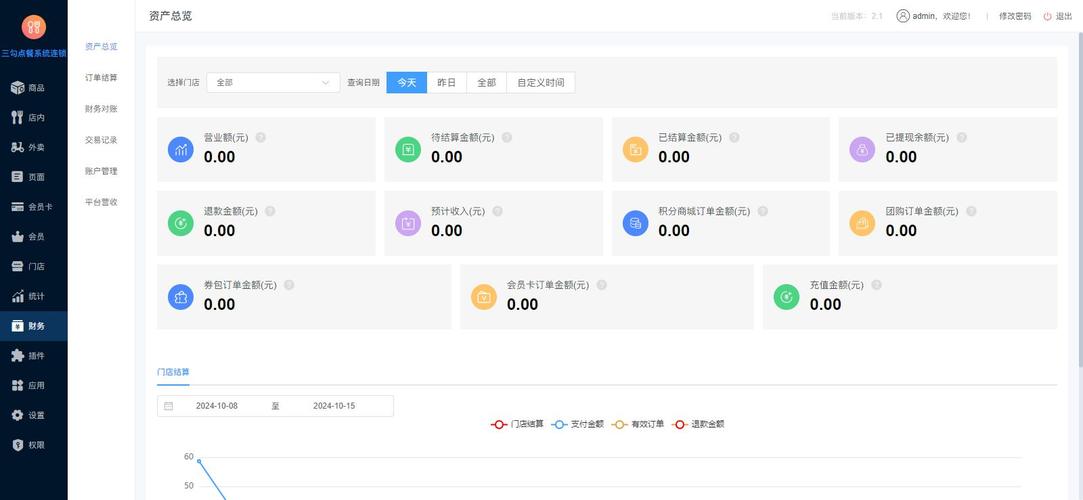 网站发布内容后台更新时间标注截图
