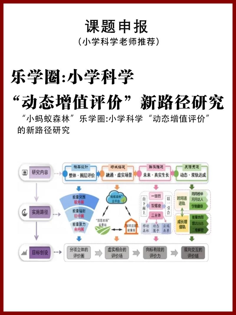 为什么现在学校都在谈增值?