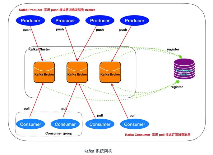 Kafka 事件流处理拓扑结构示意图