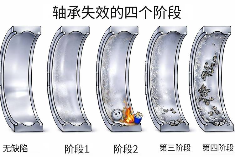 低速重载带座轴承滚道磨损失效图