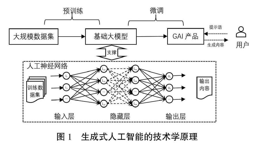 生成式AI搜索三步运作原理示意图