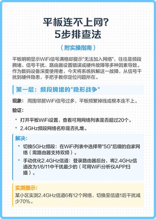 五分钟快速排查的实操步骤