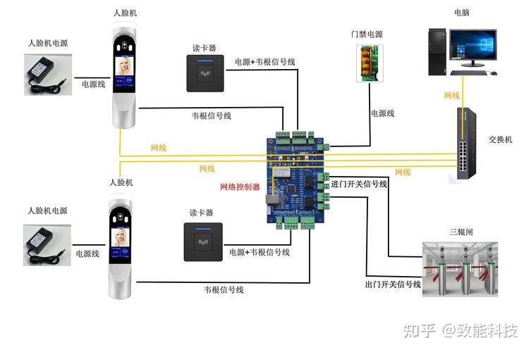 小区人脸识别门禁设备拆解图
