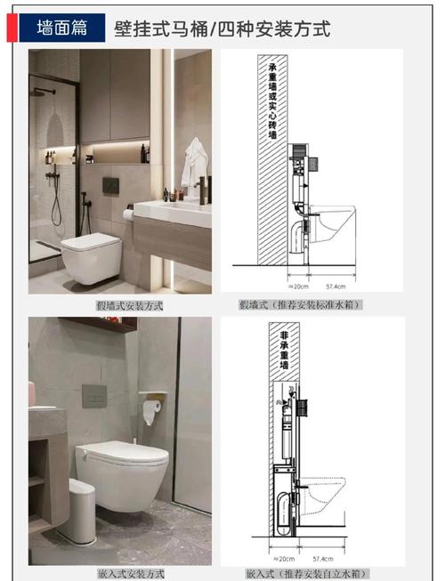卫生间壁挂马桶墙排施工示意图