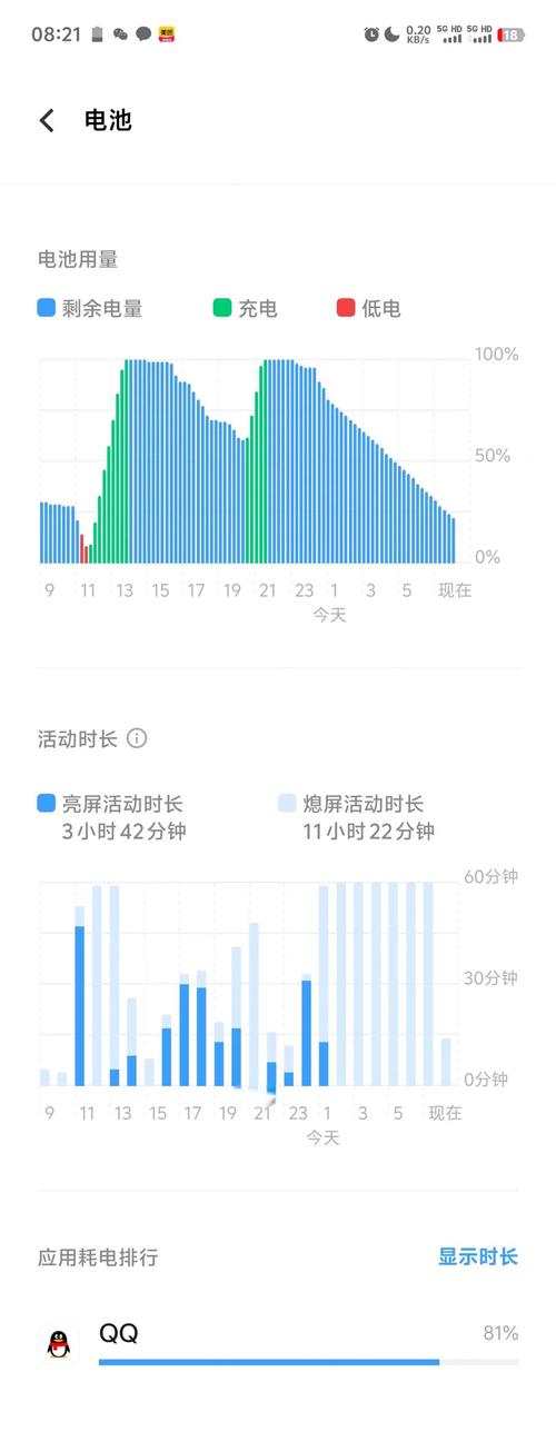 不用就当没有?待机耗电有多坑