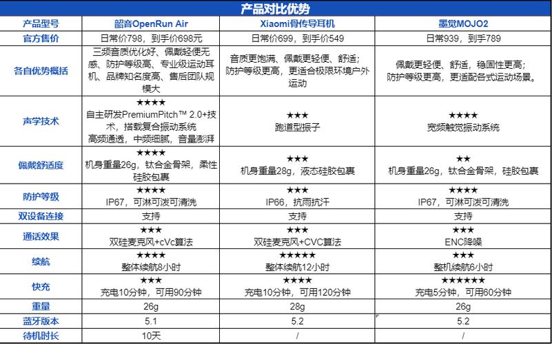 不同区域同产品搜索关键词差异对照表
