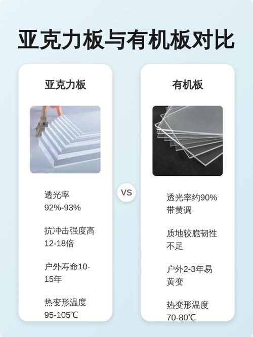 装修选品亚克力板vs玻璃小样对比图