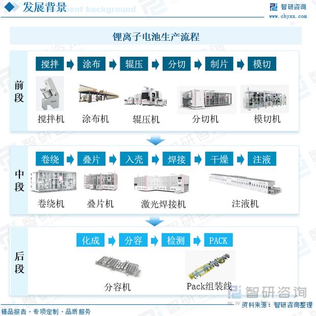 锂电卷绕车间OEE数据闭环逻辑图