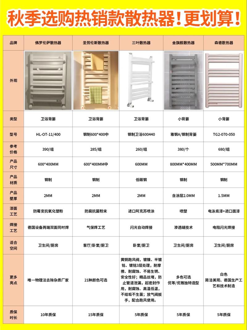 消费者在建材市场对比选购散热器