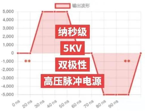 脉冲电镀电源波形参数调试界面