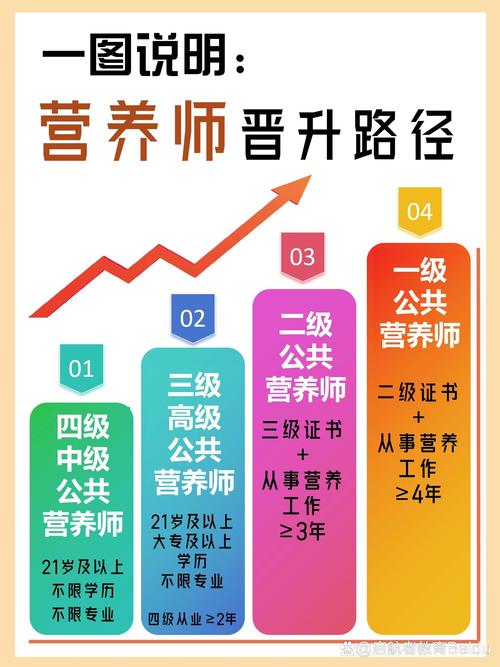 数字化营养师,是噱头还是不得不跟的风口?