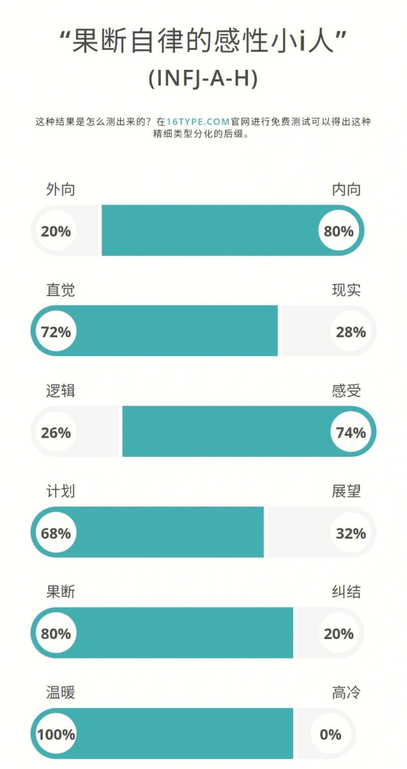 五、我的主观雷区与实测数据