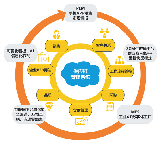 供应链韧性多源采购策略示意图
