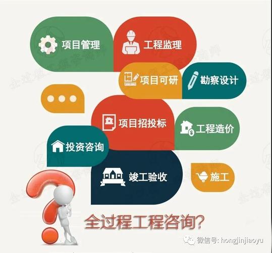 找工业工程咨询之前，你自己先把这几件事摸清楚