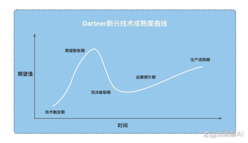为什么现在技术扩散速度快到让人跟不上？