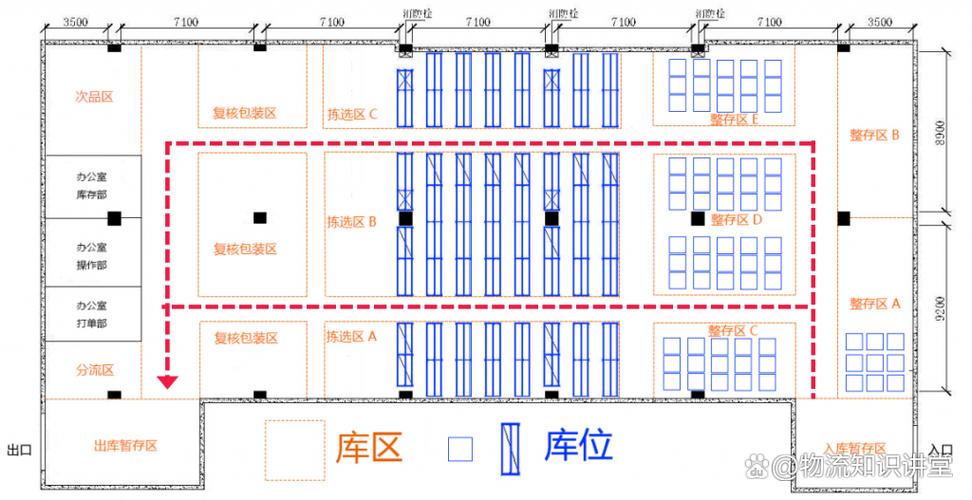 智能陶瓷原料库区动线规划示意图