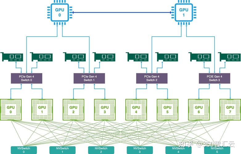 扩散模型训练GPU集群布局示意图