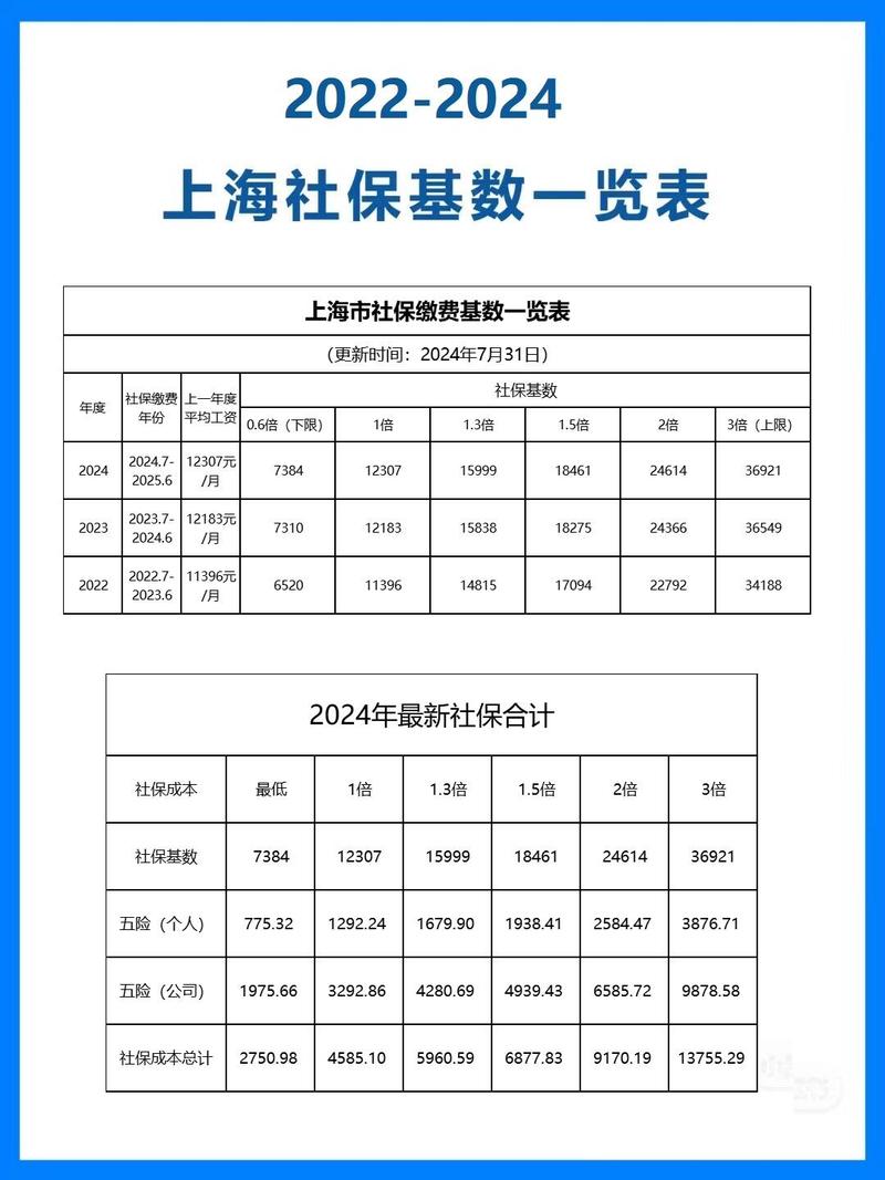 留学生落户上海:我踩过的坑,你们别踩了!-如东教育网
