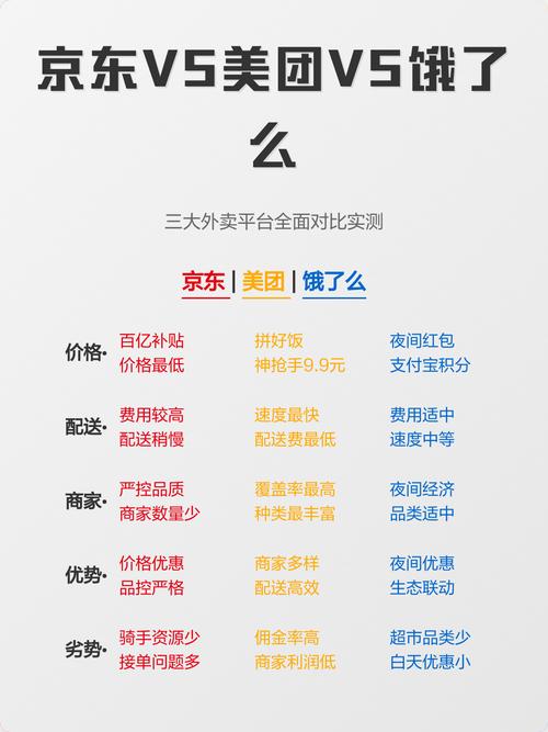 外卖配送距离与餐品盐度关联实测对比图