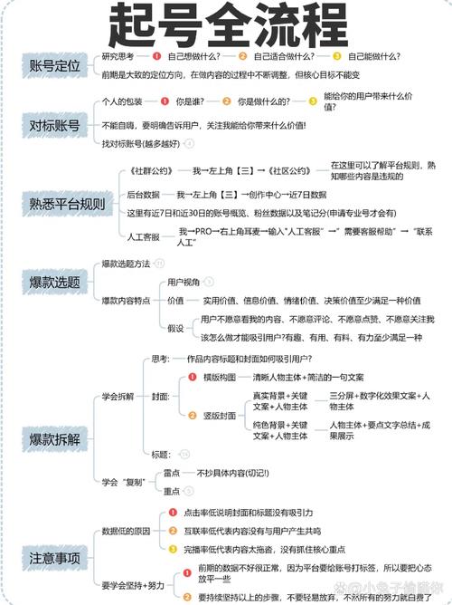 自媒体内容信息来源标注示例图