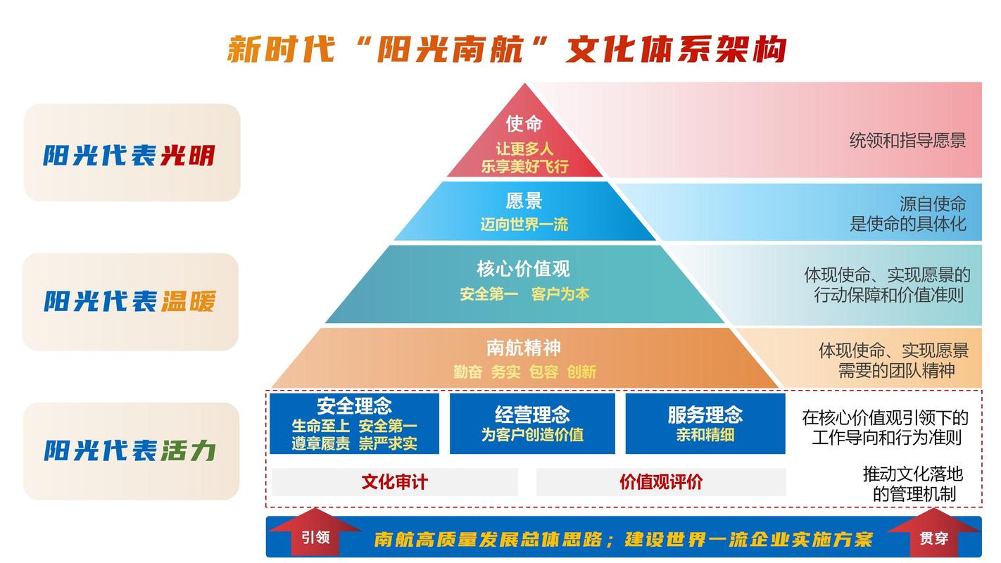 企业文化价值体系合规梳理示意图