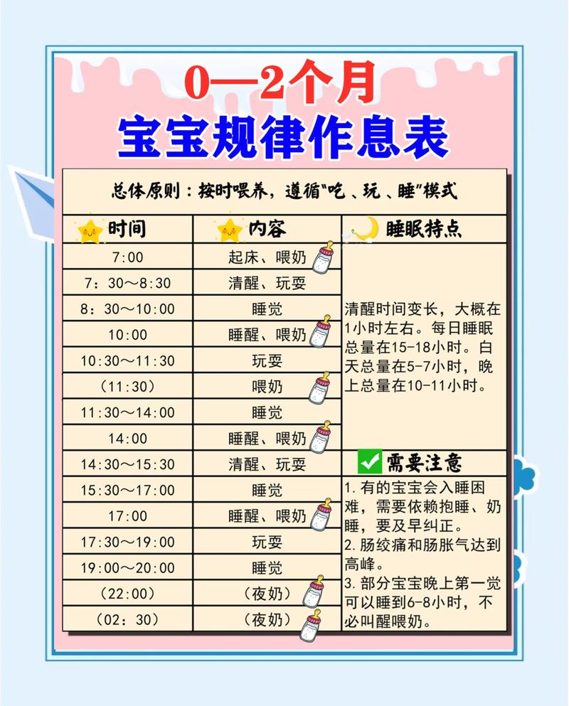 婴儿月龄清醒窗口时间表图