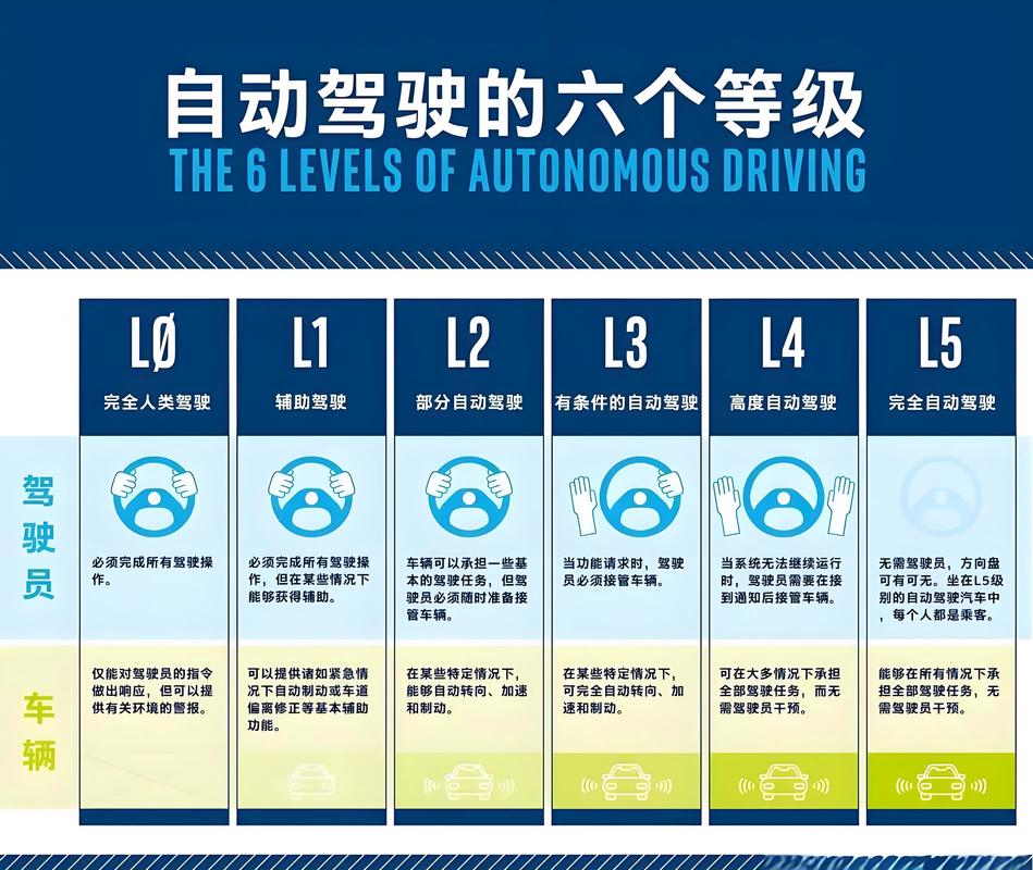 现在普通消费者能买到能合法上路的无人驾驶车吗？-我问答网