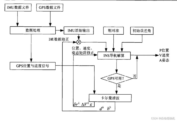 容错计算技术：你天天用却不知道的「数字安全网」
