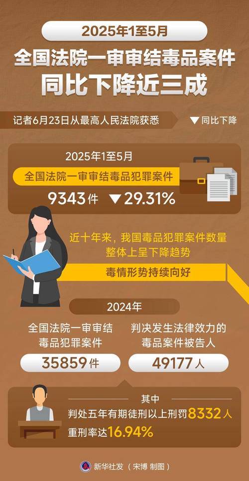 中国毒品犯罪量刑数量折算对照表