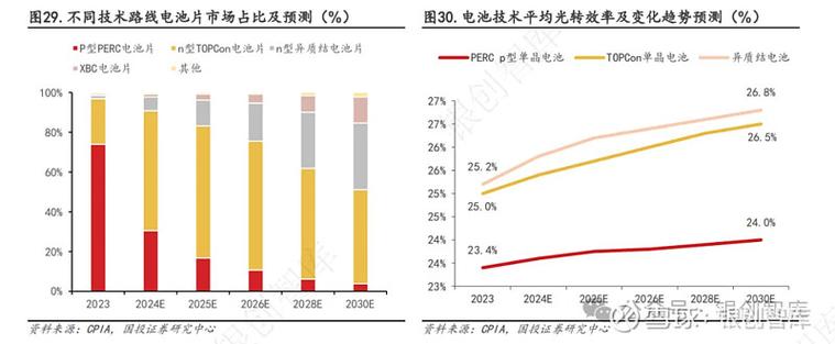 光伏电池：从『高贵玩具』到『电力民工』的逆袭